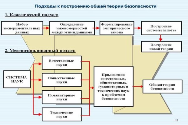 Пользователь не найден кракен