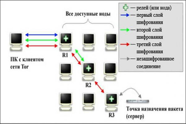 Кракен даркнет