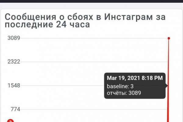 Работающий сайт кракен