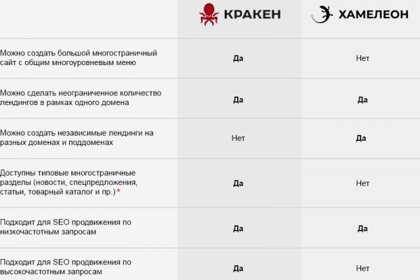 Кракен рабочая ссылка