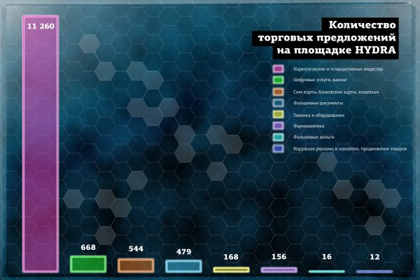 Кракен ссылка рп